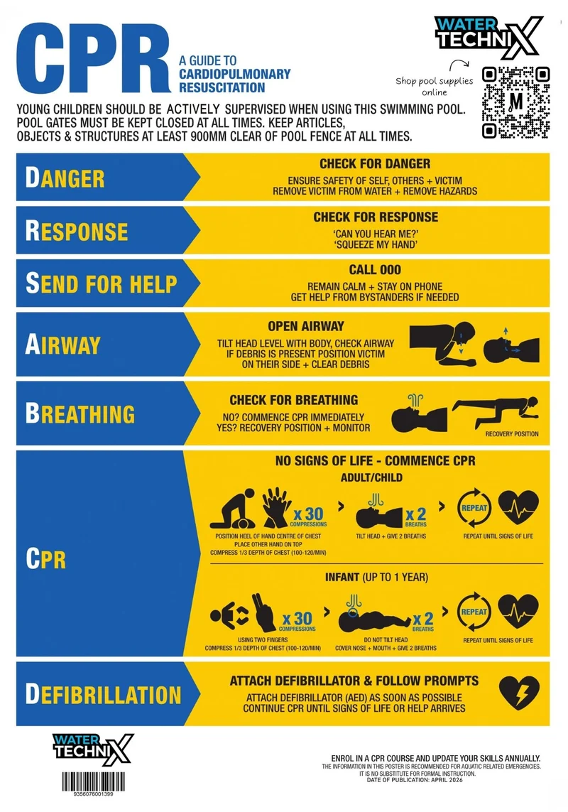 Pool CPR sign